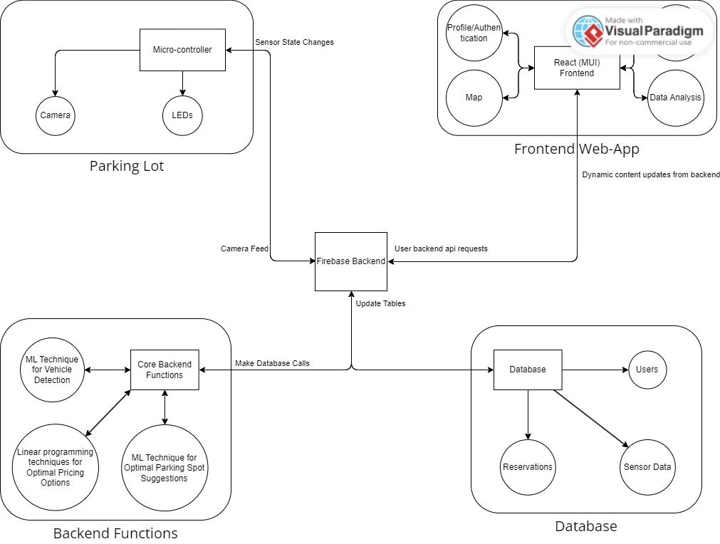 Software Architecture Block Diagram