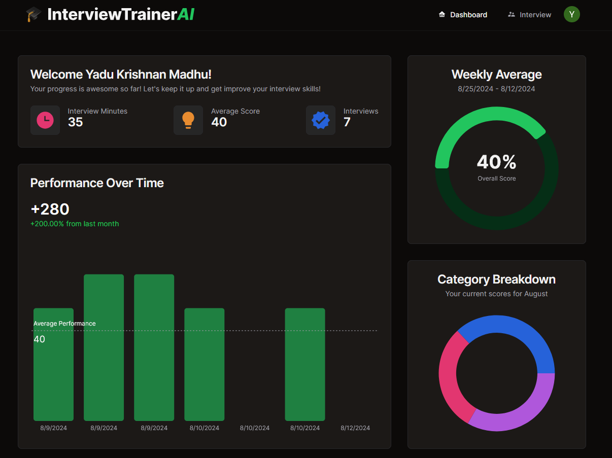 Dashboard Image